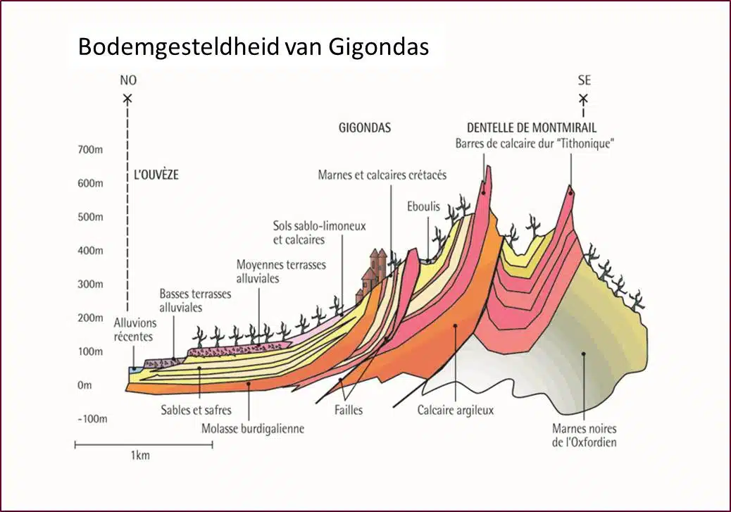 bodem Gigondas