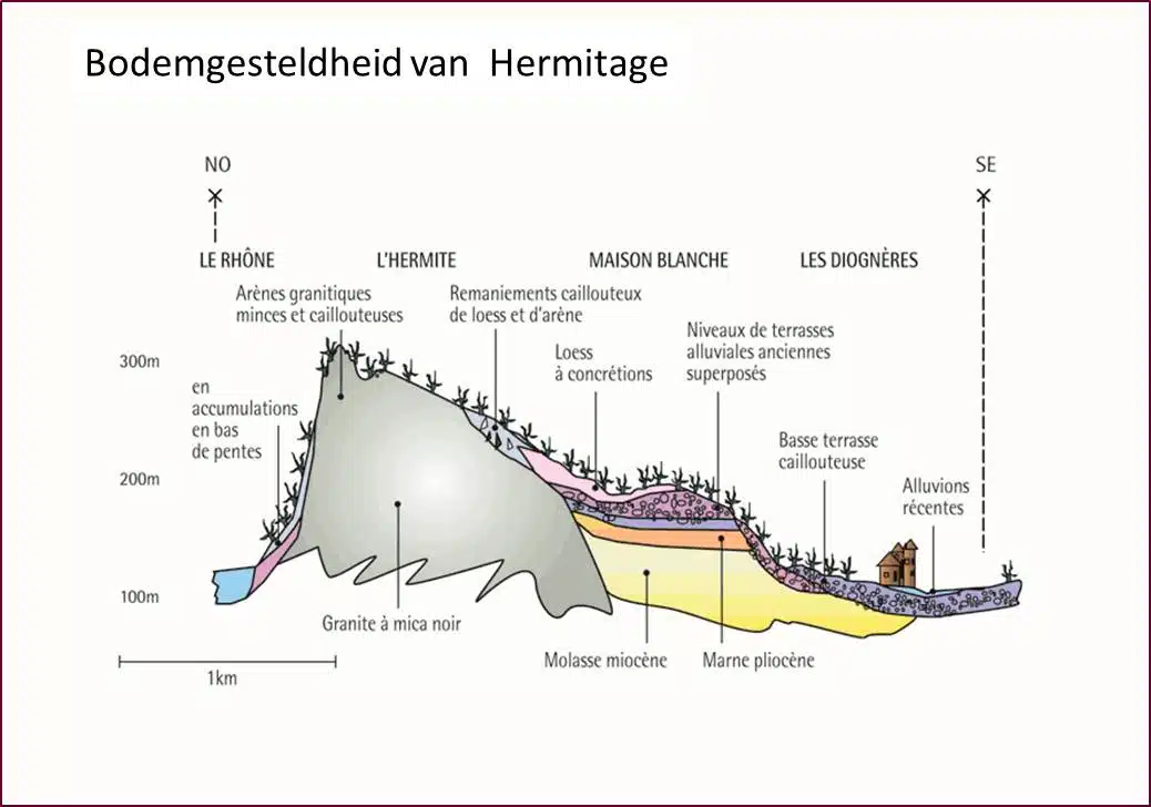 bodem Hermitage