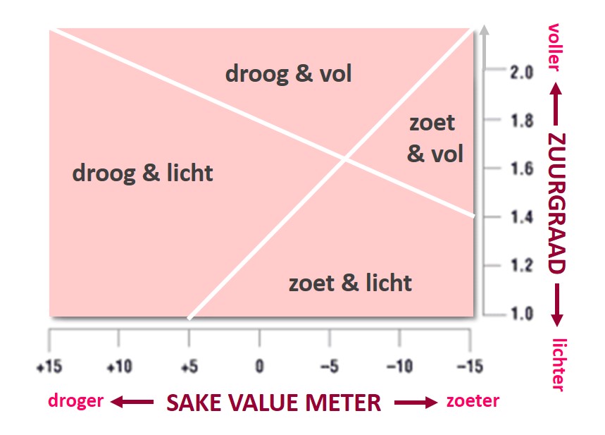 sake value meter
