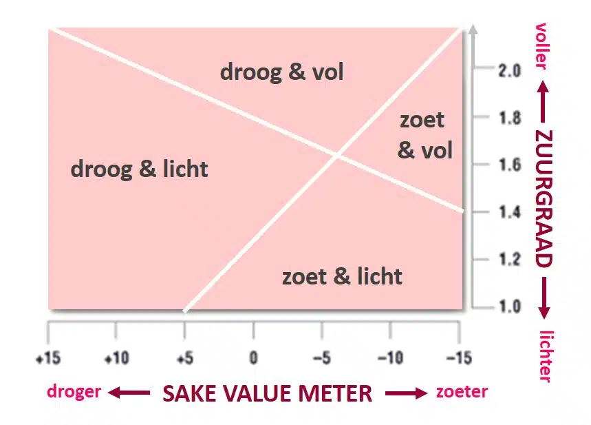sake value meter - schema