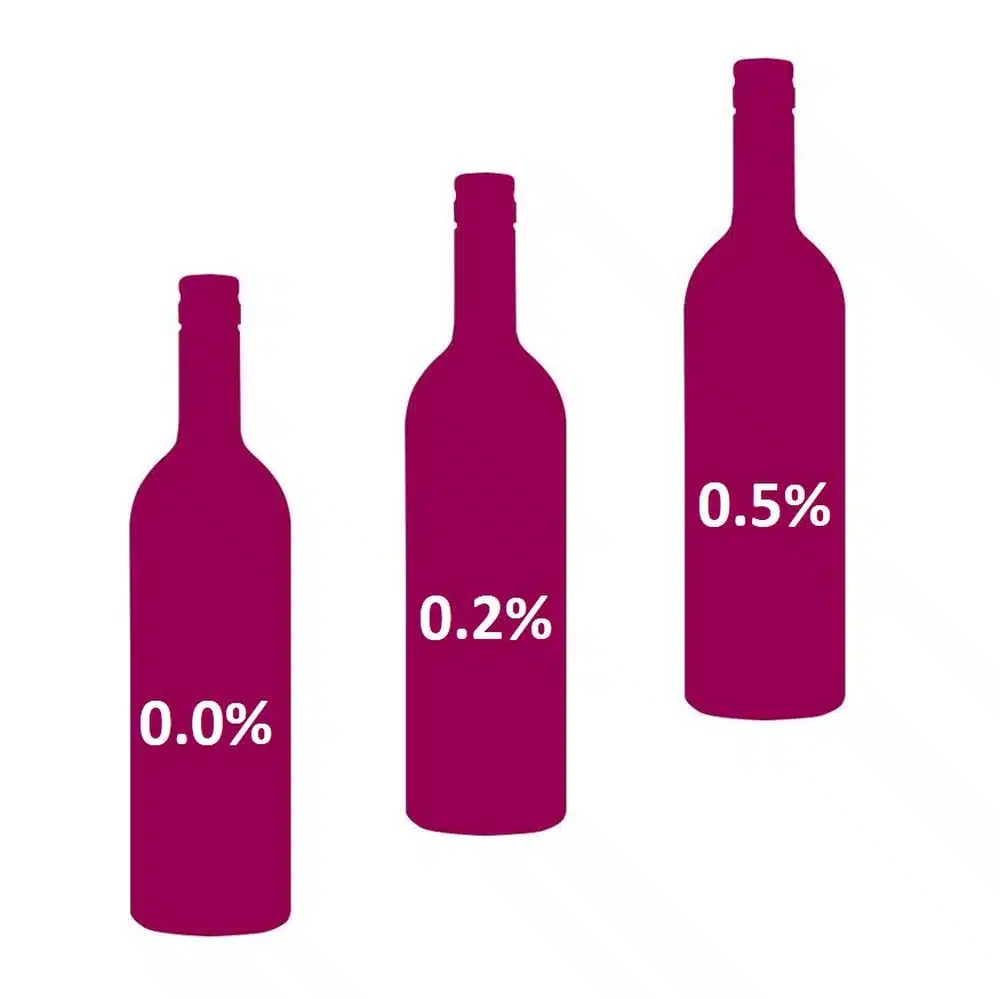 alcoholvrij of niet