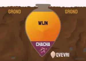 een qvevri in de grond